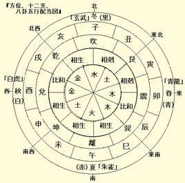 免費算五行喜用神